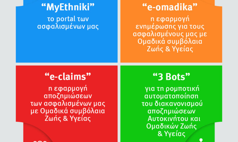 ΝΕΑ ΥΠΗΡΕΣΙΑ MyETHNIKI ΑΠΟ ΤΗΝ ΕΘΝΙΚΗ ΑΣΦΑΛΙΣΤΙΚΗ