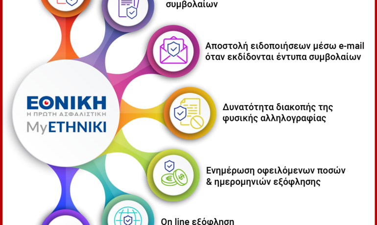 Νέες λειτουργικότητες του MyEthniki της Εθνικής Ασφαλιστικής